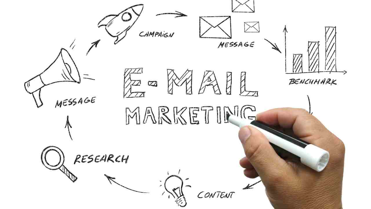 Best Email Marketing Service 2024: Top Picks